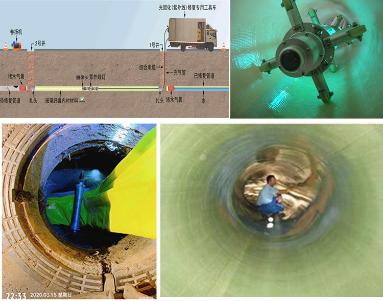 横林镇UV-CIPP内衬修复