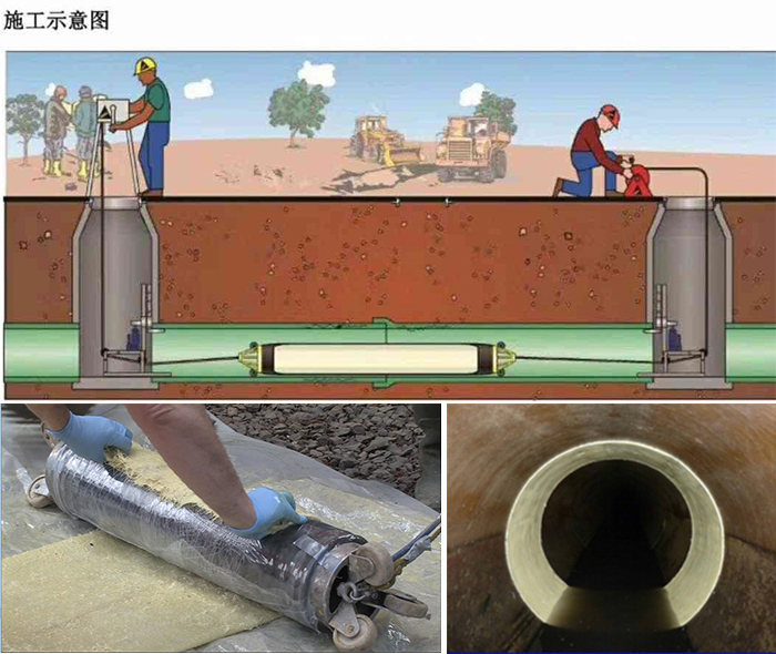 横林镇管道局部点状修复
